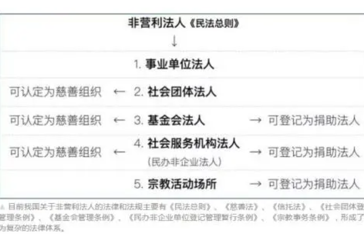 非营利法人中的基金会法人,其监事会的职权有哪些?(考点:基金会法人监事会职权)