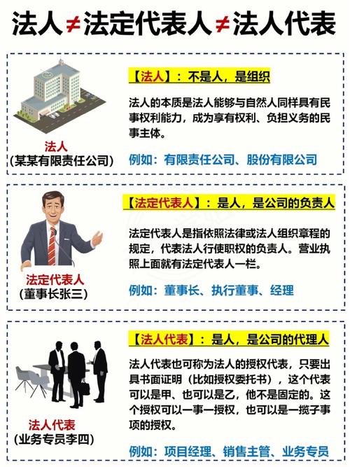 法人章程对法人的组织机构产生、职权和议事规则有何规定?(考点:法人章程对组织机构规定)